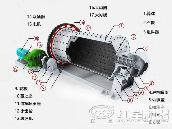 鋁粉球磨機設備配件結(jié)構(gòu)